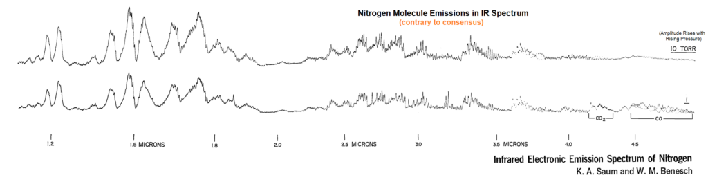 Nitrogen Absorbs IR