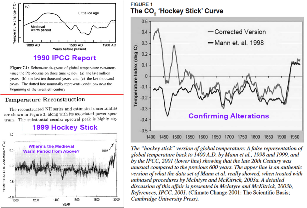 UN's IPCC Alters Temp Data